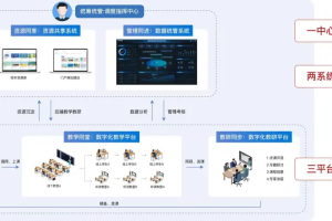 Plaso伯索成功入选2024教育部“智慧教育优秀案例”！