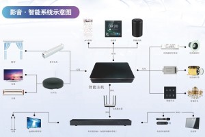 Partyhouse派对屋智能影K回音壁，提升小空间的氛围