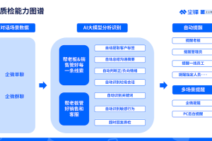 企业微信会话存档升级！尘锋会话管理全新上线！一招解决销售私单飞单删除客户！