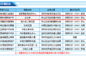 均价3.6万/㎡ 坪山住宅新盘方直谷仓府获批预售