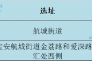 预计新增学位2820个!宝安航城街道加快建设2所公办学校!