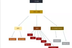 一件衣服制作成本99元，服装设计师：做不起！真的做不起