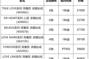 2024年DR钻戒最新报价：半克拉DR钻戒价格