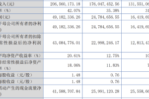 林泰新材IPO：乘用车自动变速器摩擦片国产化技术“破冰者”