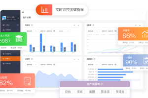 新创数科推出商业地产资产运营平台，助力行业数字化转型升级