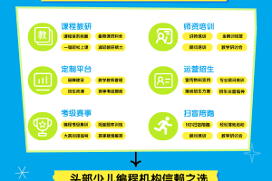 少儿编程机构要想实现教学、教务、招生全面融合，就选五格殿下这一个平台就够了！