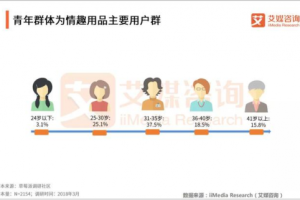 暴涨148%，疫情下的司沃康SVAKOM为何越战越勇