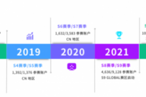 第十三届 FOLLOWME 交易大赛再起征程，立即报名赢取丰厚奖励