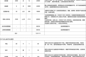 云南小黄人废旧回收有限公司联合宁波市拾加壹公益服务中心共同发起