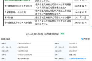 募资30亿分红35亿，天合光能IPO被质疑圈钱