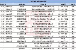 深圳12月购房指南:143个在售楼盘+17个新盘